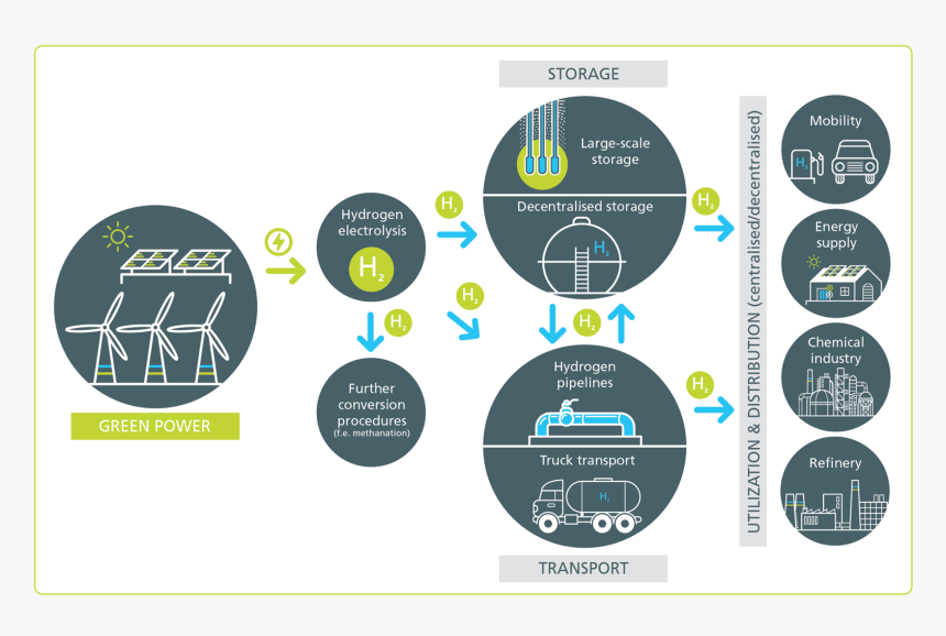 04 Hypos Supply Chain - Hypos Salt Cavern, HD Png Download