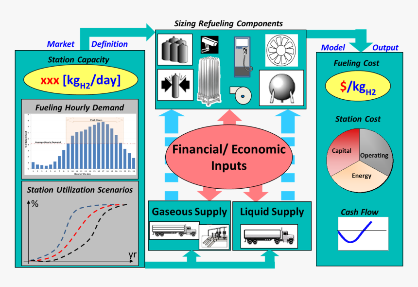 Hydrogen Fueling Station System, HD Png Download
