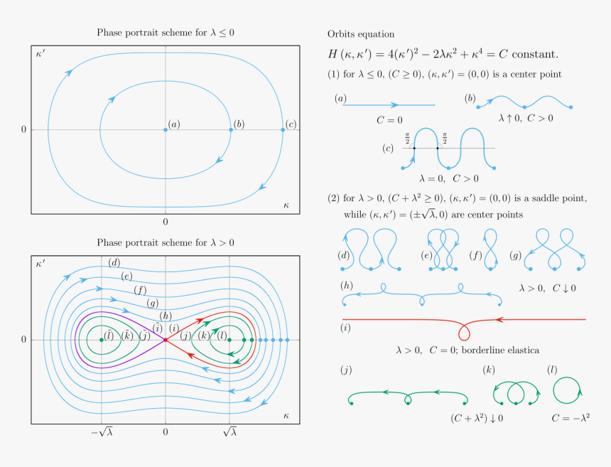 Diagram, HD Png Download