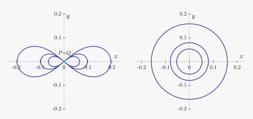 Circle, HD Png Download