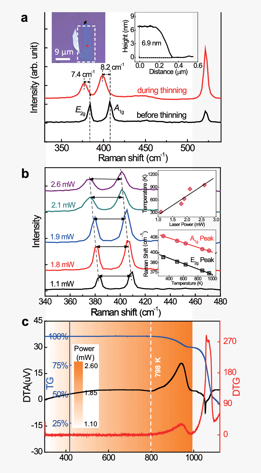 Diagram, HD Png Download