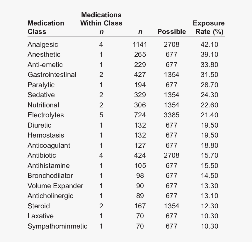 Document, HD Png Download