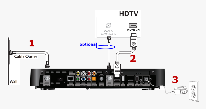 Image - Back Of Cable Box, HD Png Download