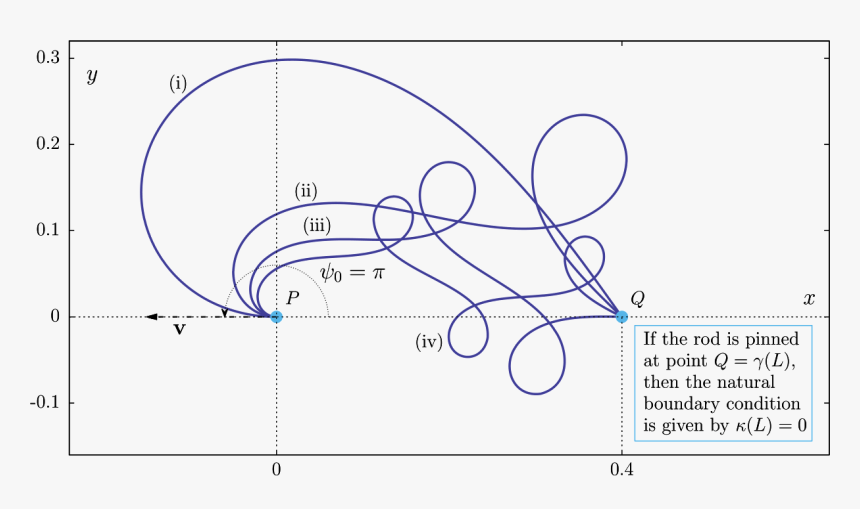 Diagram, HD Png Download