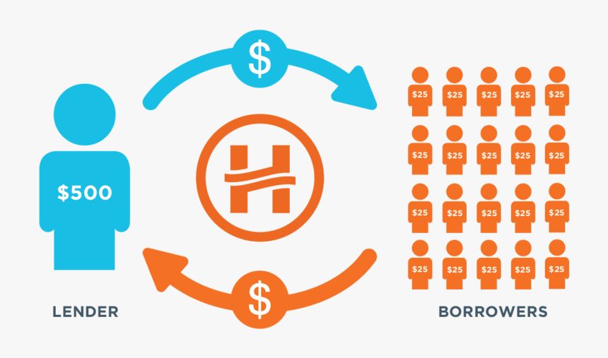 Interest Transparent Background - Peer To Peer Lending, HD Png Download