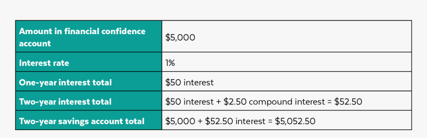Number, HD Png Download