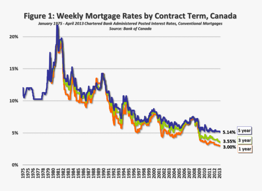 Image00 - Plot, HD Png Download