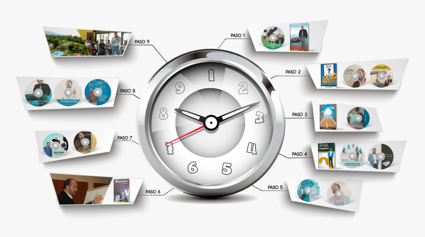 Sistema - Quartz Clock, HD Png Download