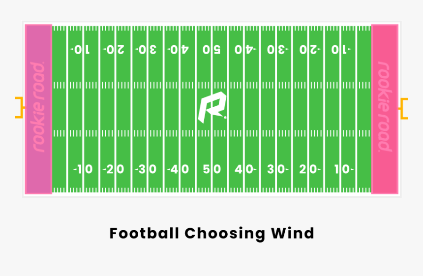 Football Choosing Wind - Football Field Above View, HD Png Download