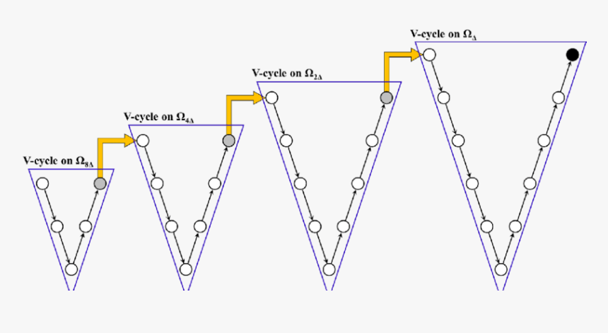 Diagram, HD Png Download