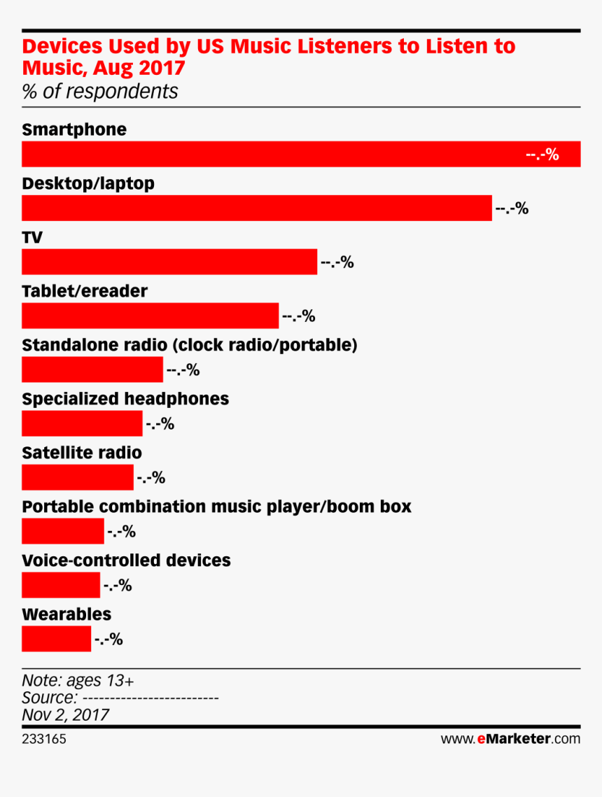 Emarketer Ecommerce 2019 Alibaba, HD Png Download