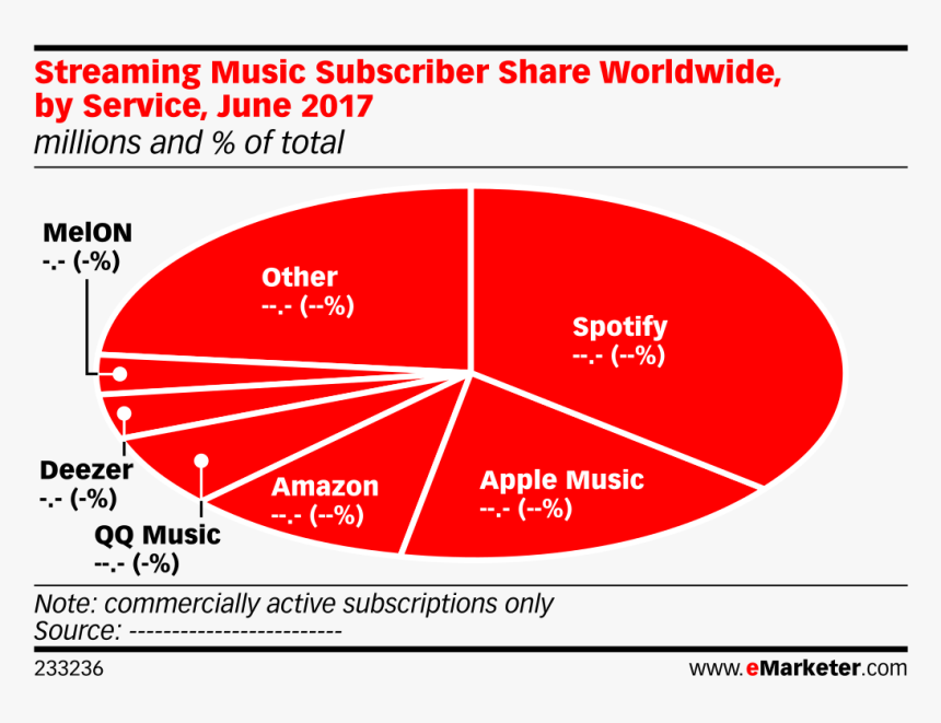 Statistics Of Online Shopping Users, HD Png Download