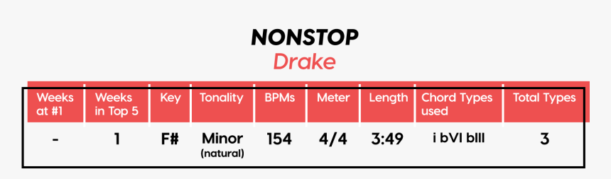 Number, HD Png Download