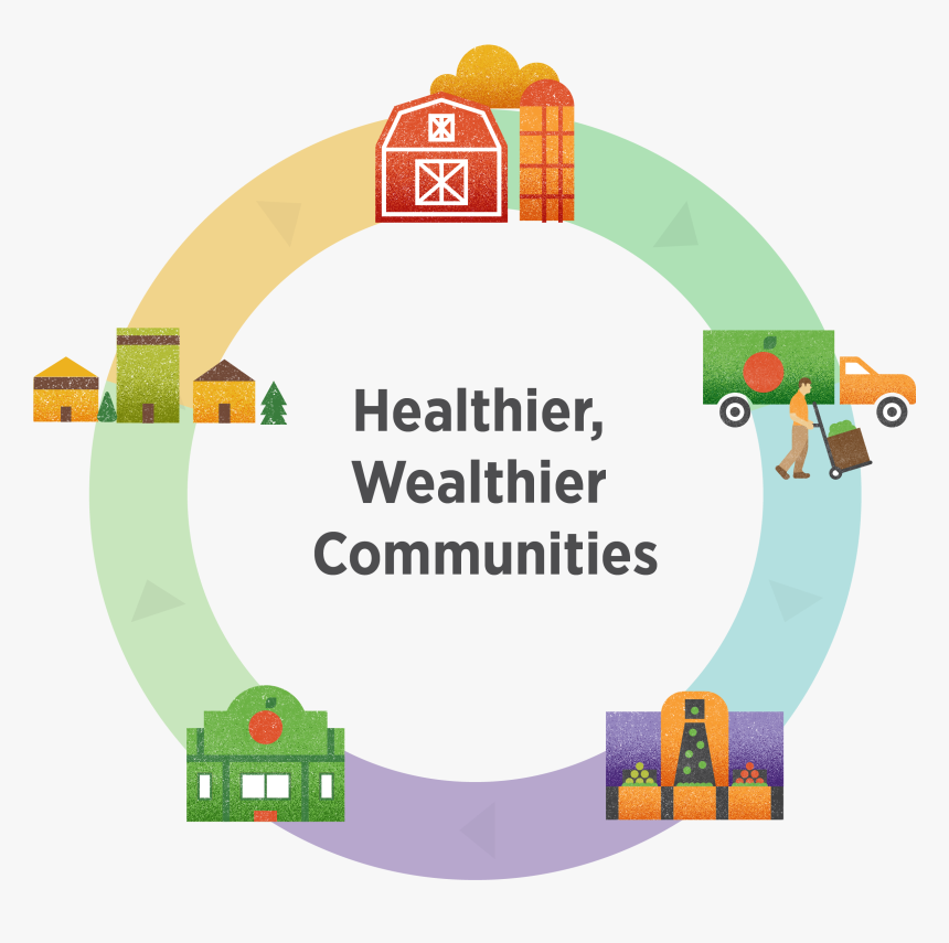 Ffn - Circle, HD Png Download