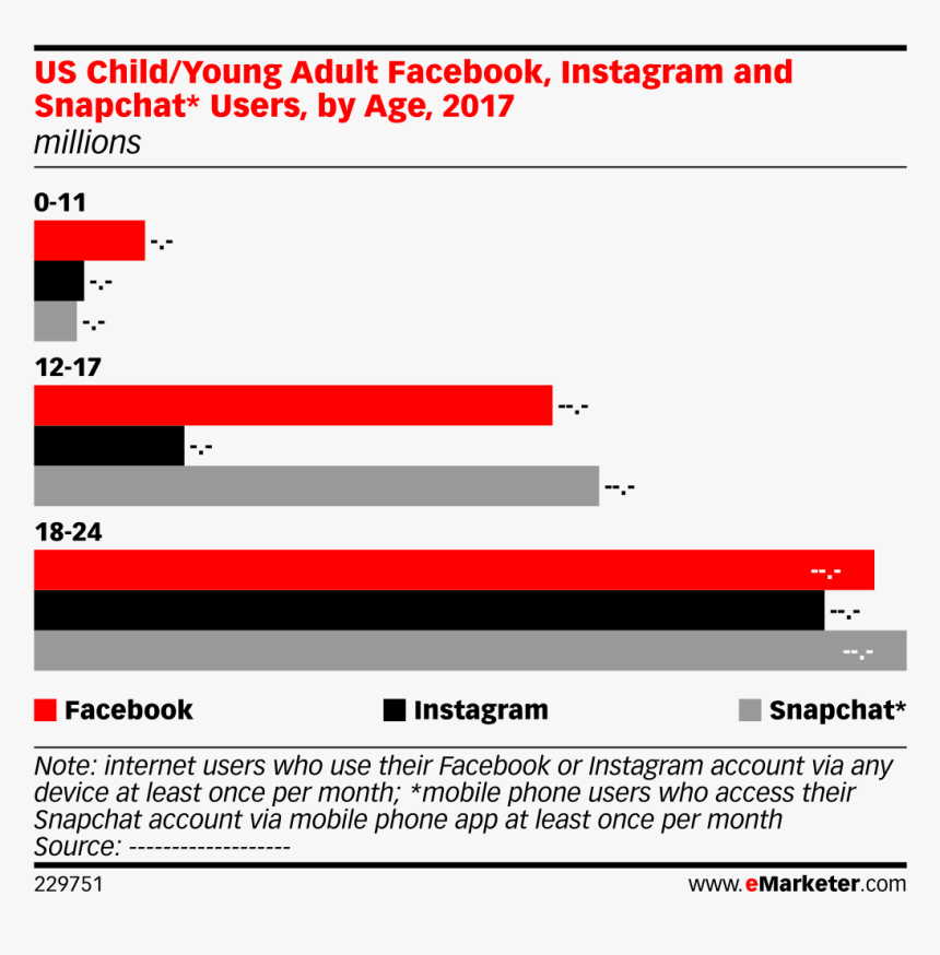 Gen Z Snapchat Instagram, HD Png Download
