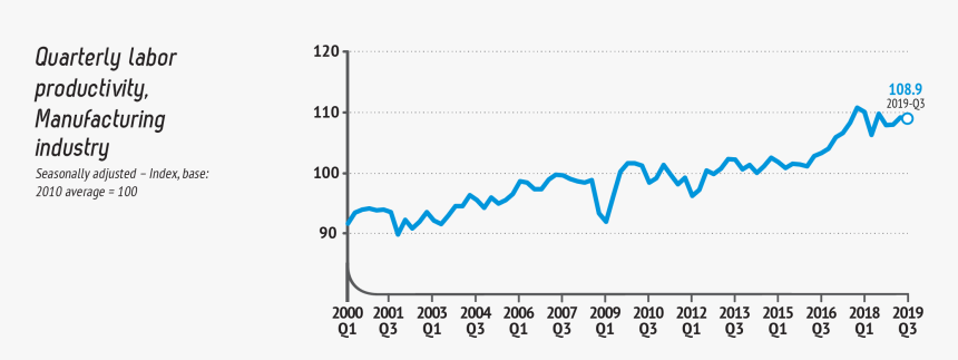 Diagram, HD Png Download