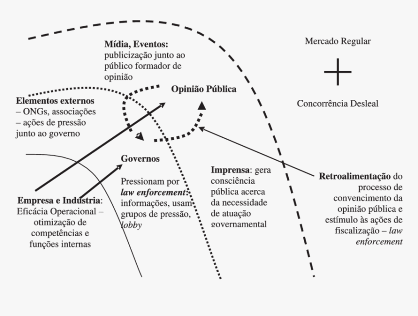 Industria Png, Transparent Png