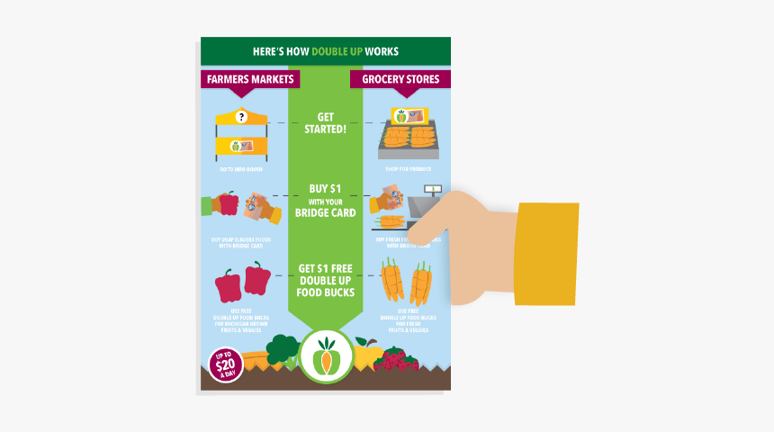 Graphic Design, HD Png Download