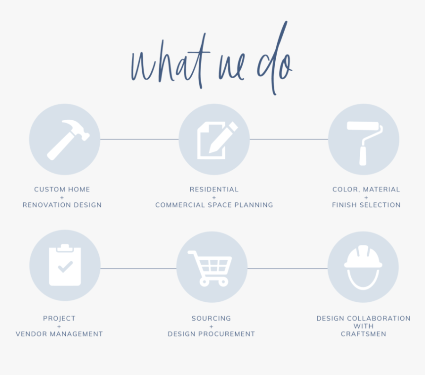 Whatwedo - Circle, HD Png Download