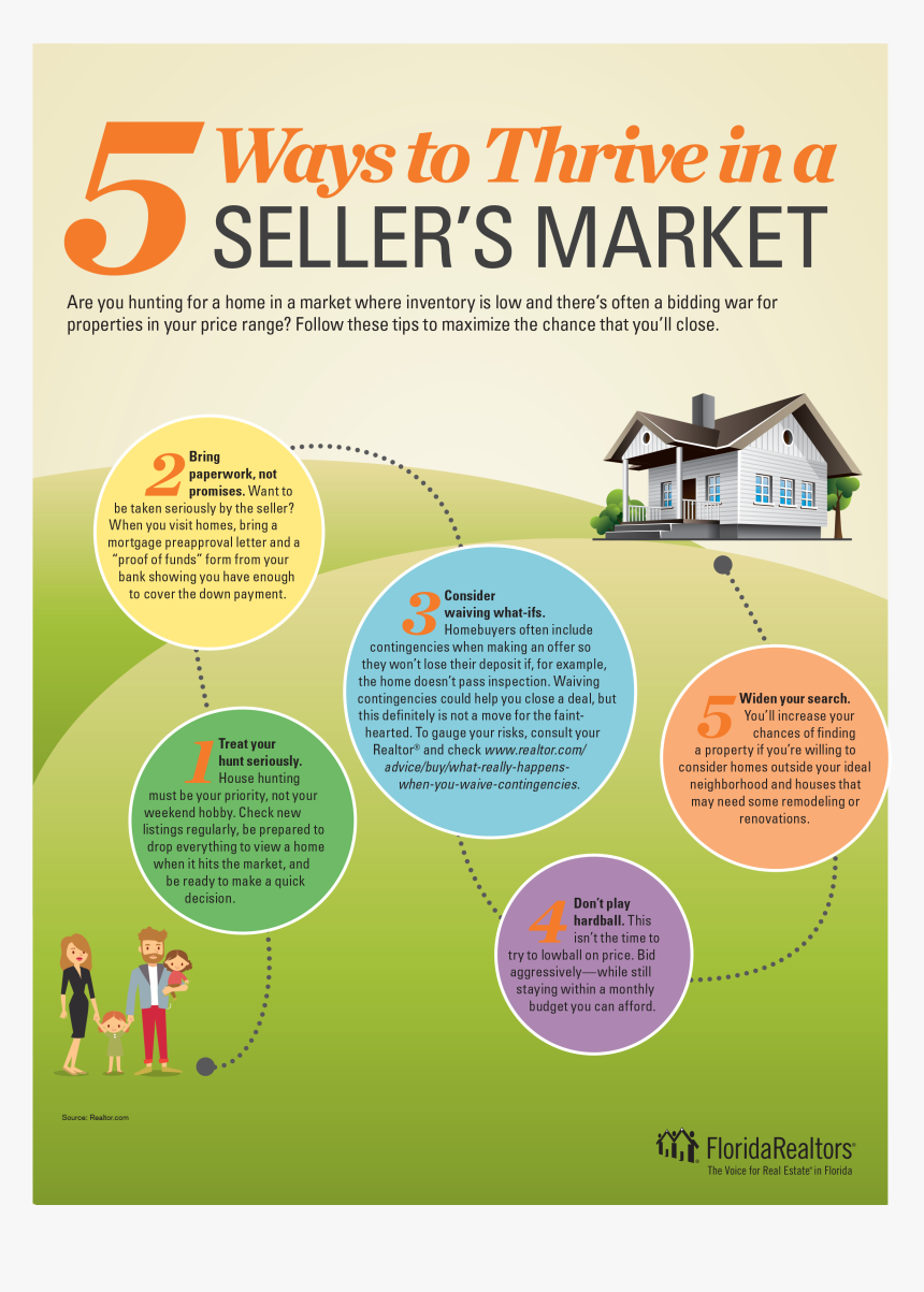 Real Estate Sellers Market, HD Png Download