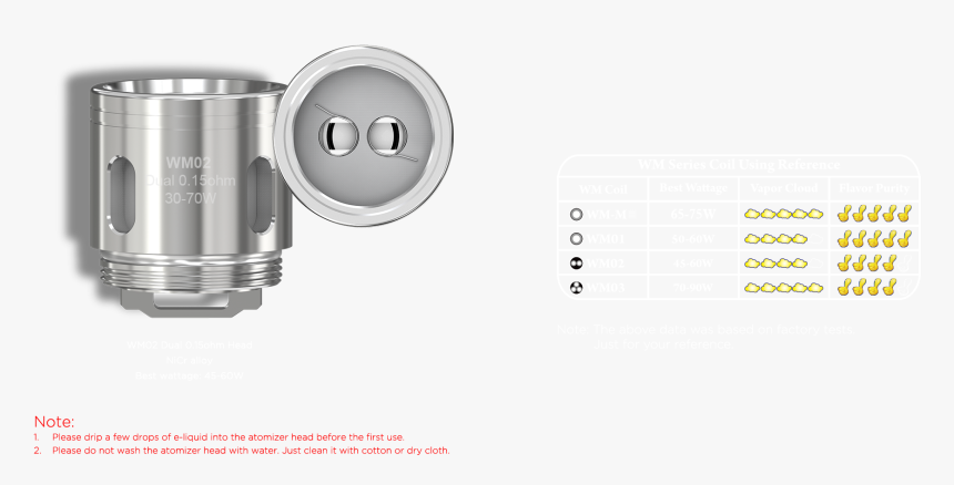 Ws02 Triple - Cup, HD Png Download