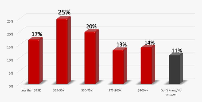33income - Cylinder, HD Png Download