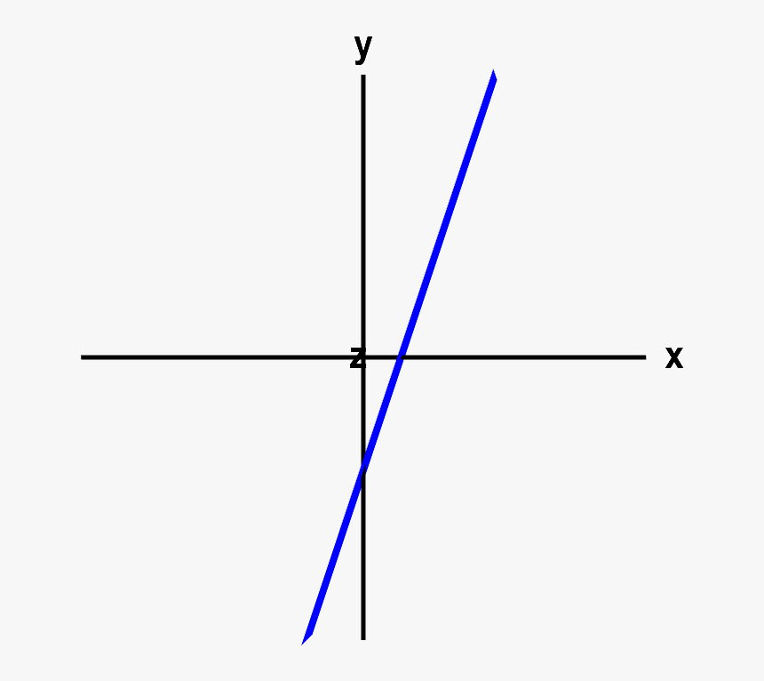 An Angled Line Or A Plane - Plane Line, HD Png Download