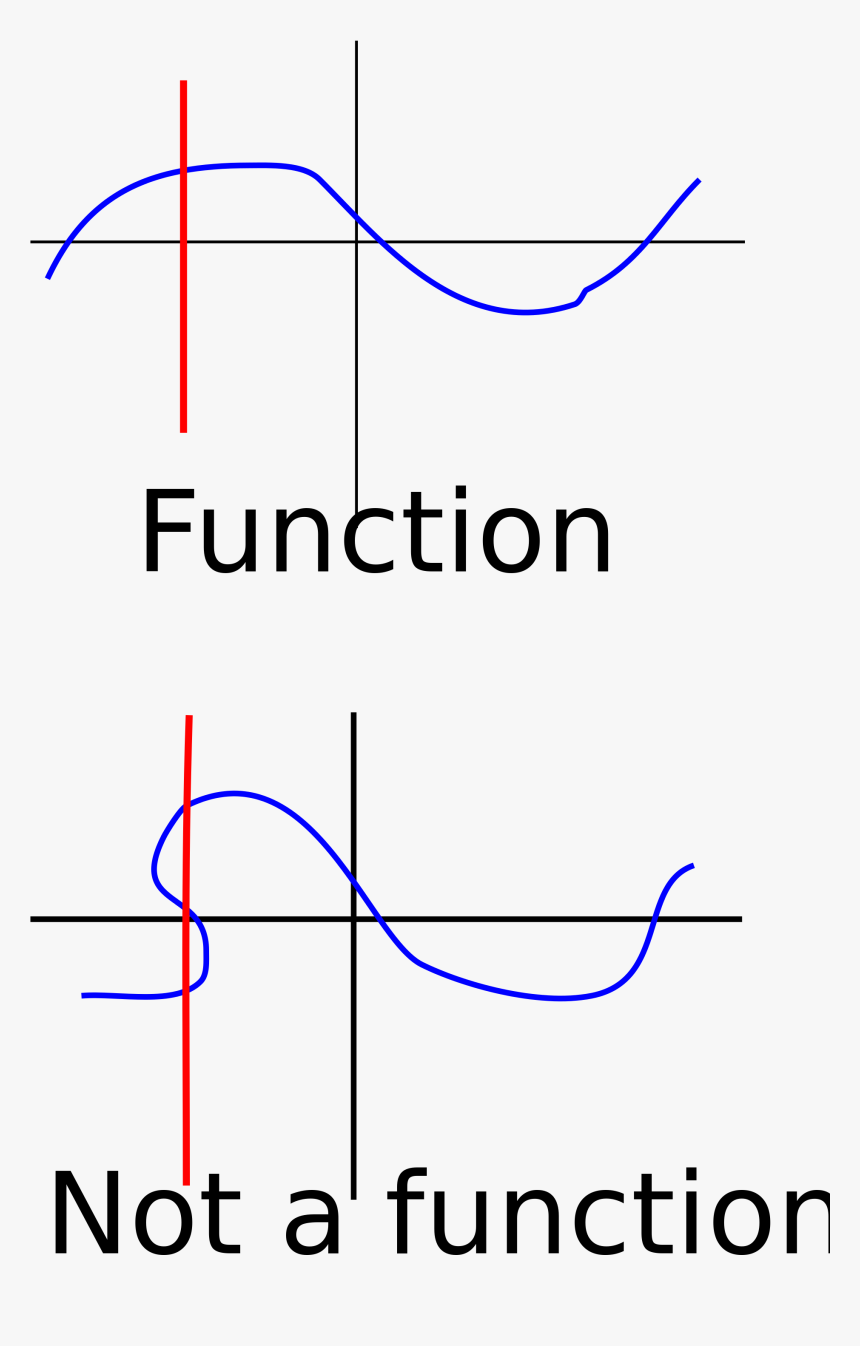 Functions Vertical Line Test, HD Png Download