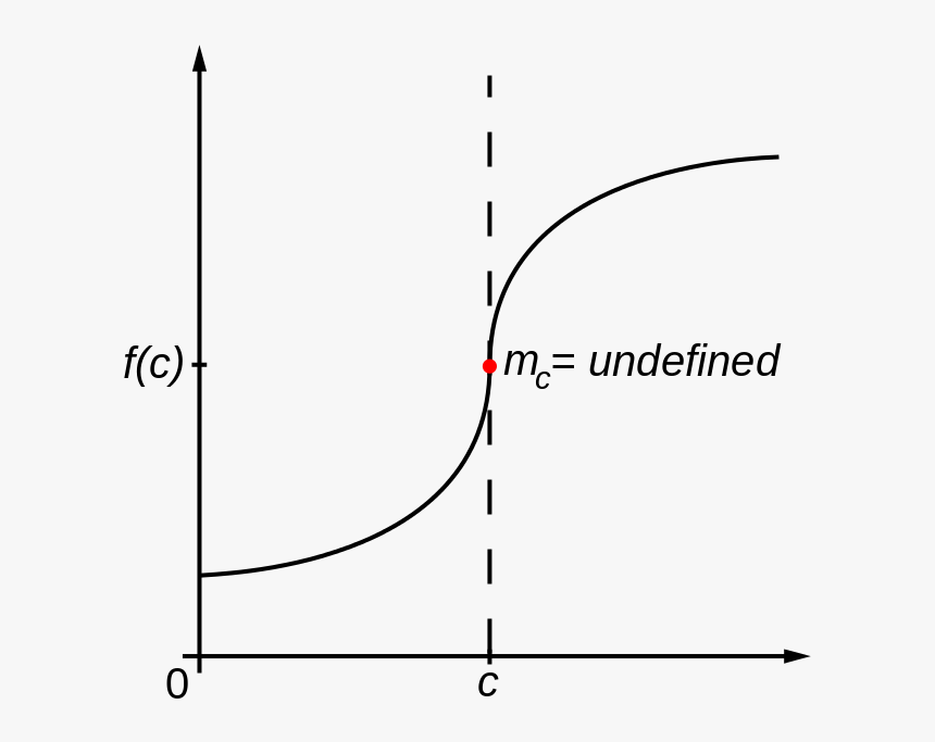 Diagram, HD Png Download