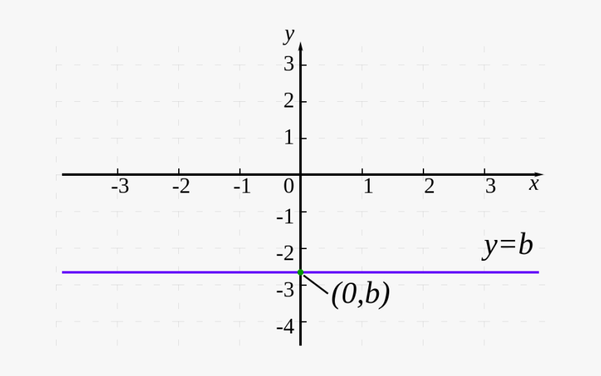 Equation For A 0 Slope, HD Png Download