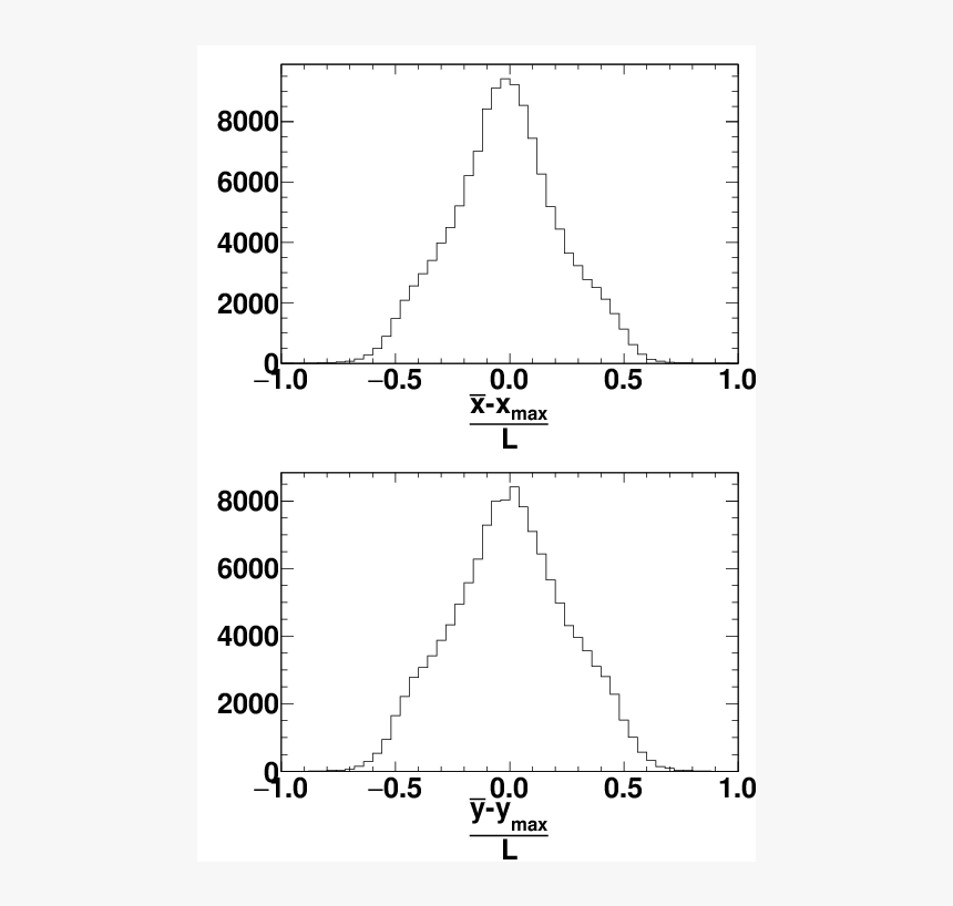 Diagram, HD Png Download