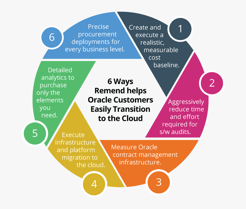 Qlikview Data Connections Diagram, HD Png Download
