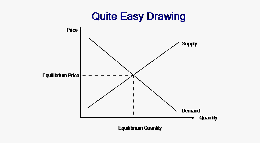 Simple Drawing Of Equilibrium, HD Png Download