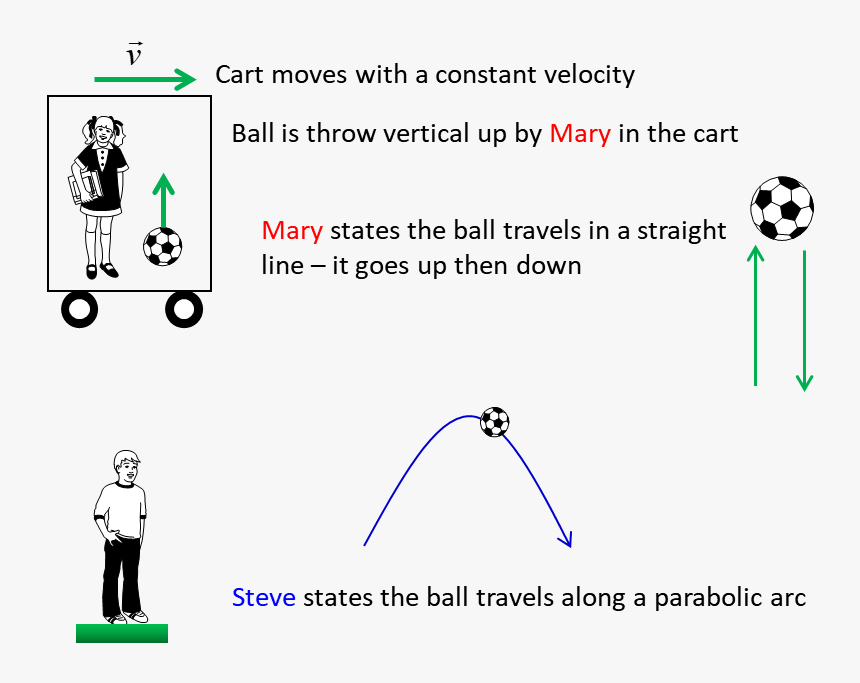 Ballon Rouge, HD Png Download