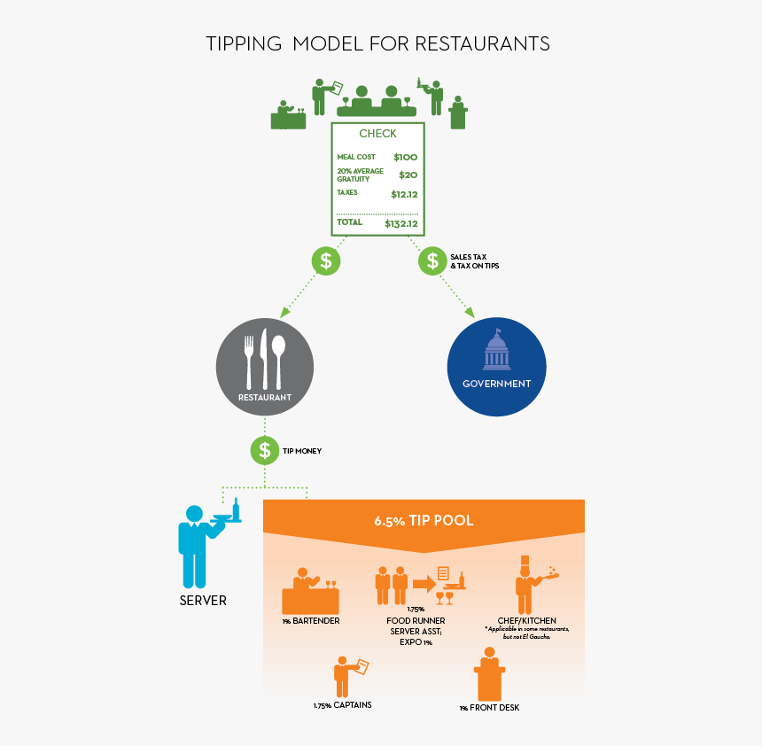 Diagram, HD Png Download