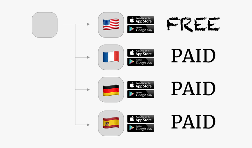 Statistical Graphics, HD Png Download