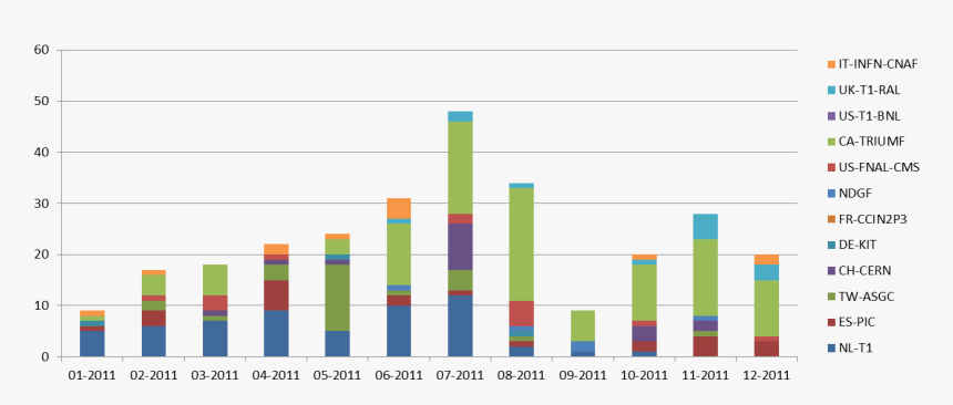 Lhcopn Tos 1 - Plot, HD Png Download
