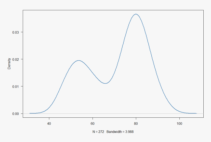 Diagram, HD Png Download