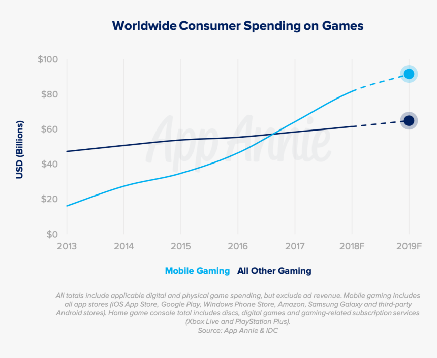 Plot, HD Png Download