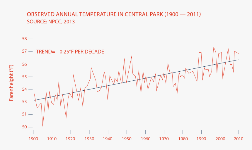 Plot, HD Png Download
