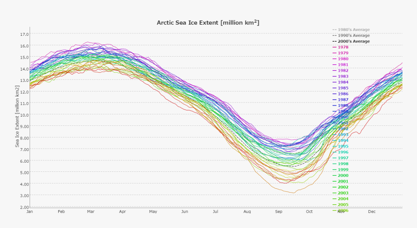 Plot, HD Png Download
