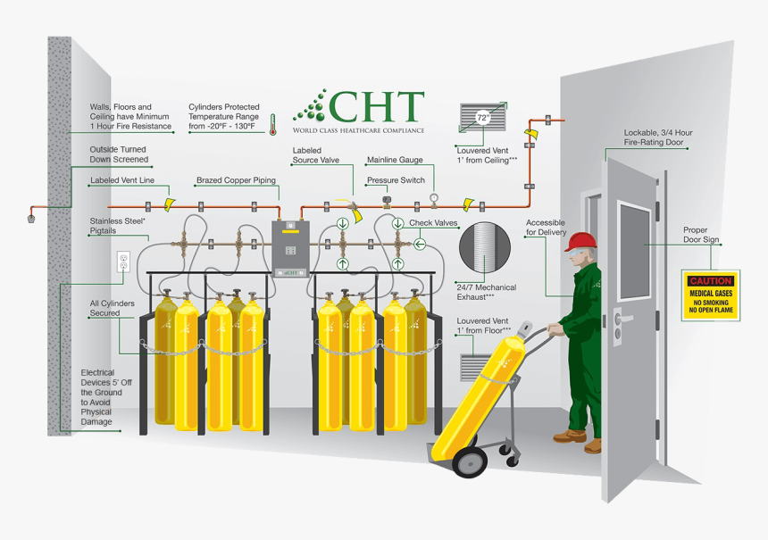 Gas Room In Hospital, HD Png Download