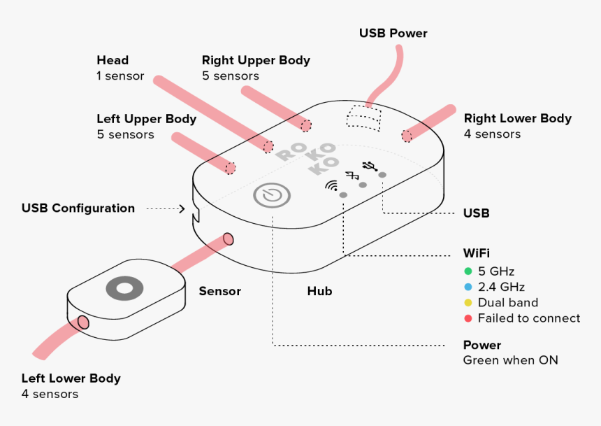 Diagram, HD Png Download