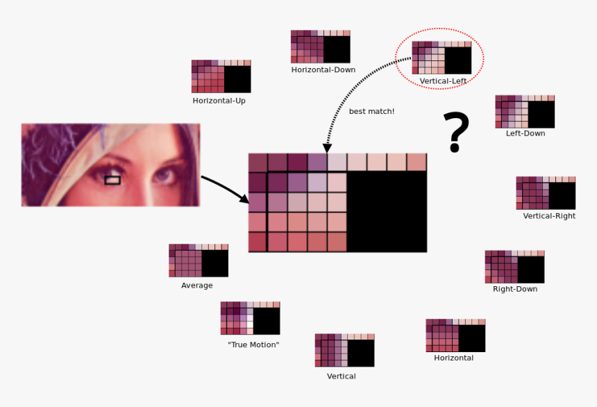 Webp Lossy Compression, HD Png Download