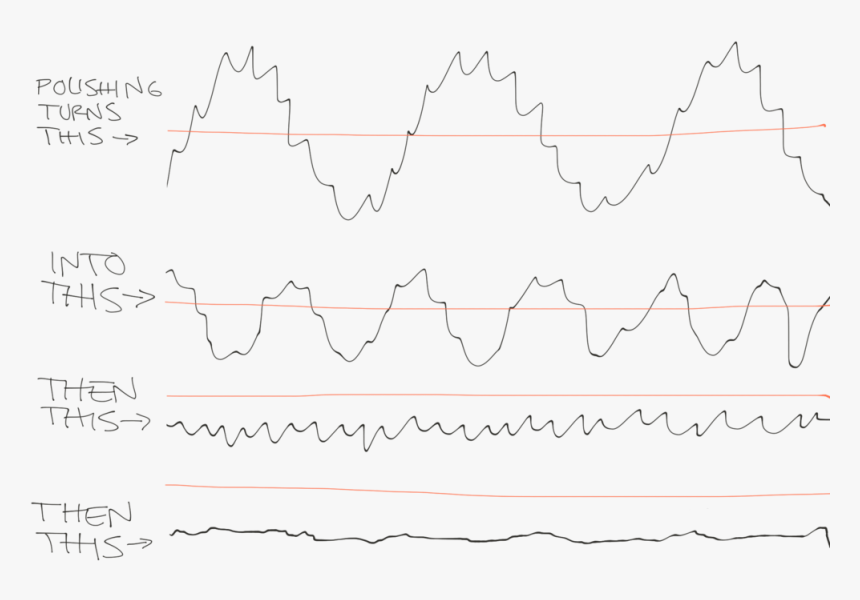 Polishing Turns This Into This, HD Png Download