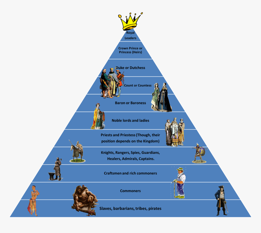 Hierarchy - Maslow's Hierarchy Of Needs, HD Png Download