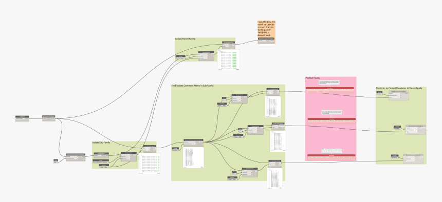 Plan, HD Png Download