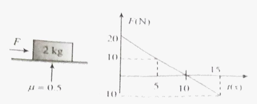 Diagram, HD Png Download