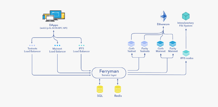Infura, HD Png Download