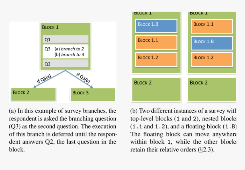 Diagram, HD Png Download